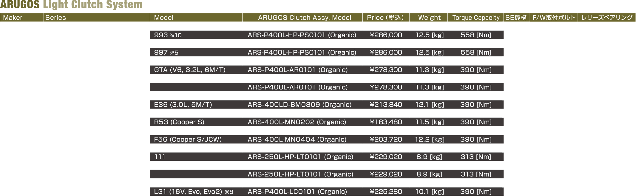 ライトクラッチの諸元