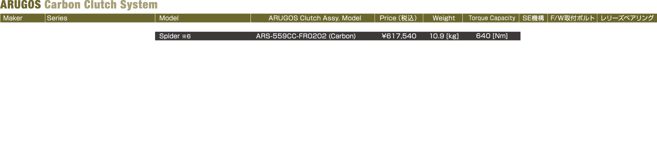 カーボンクラッチの諸元