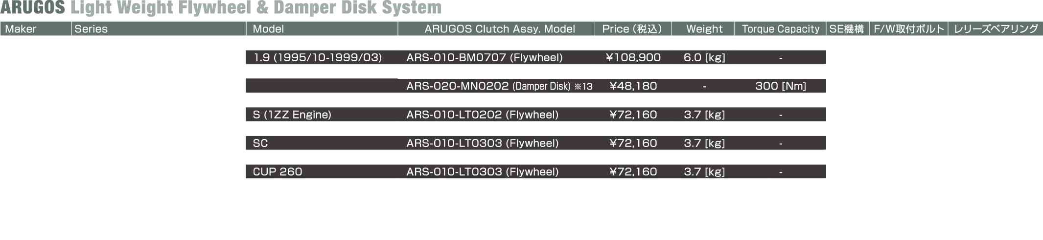 軽量フライホイールとダンパーディスクの諸元
