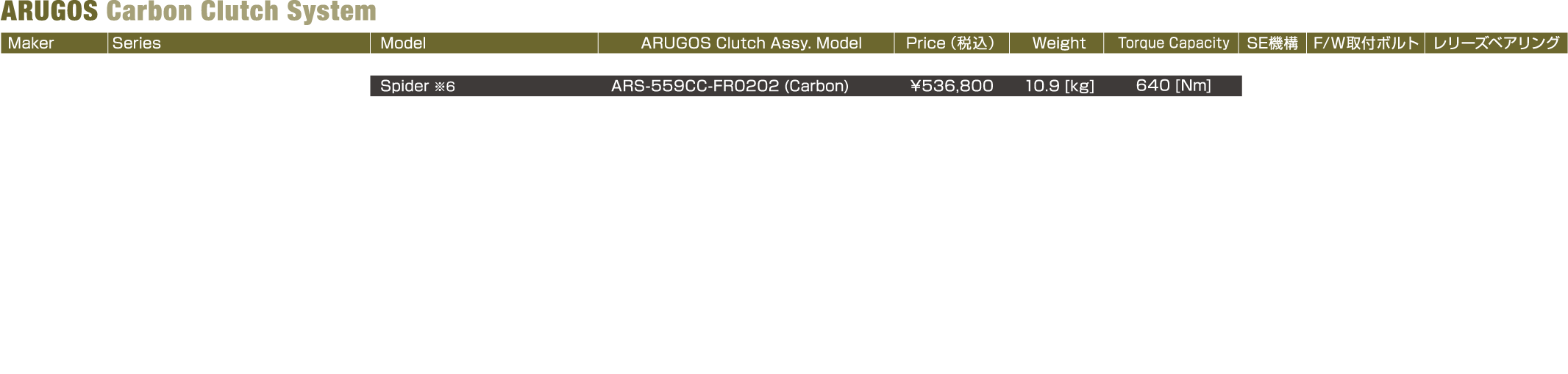 カーボンクラッチの諸元