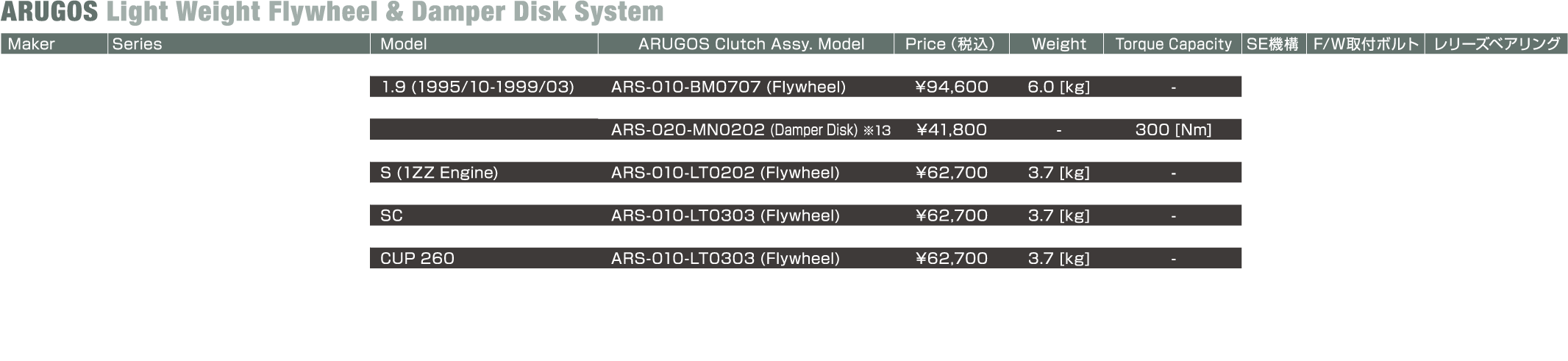 軽量フライホイールとダンパーディスクの諸元