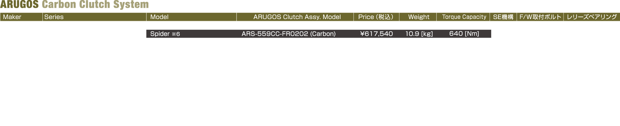 カーボンクラッチの諸元